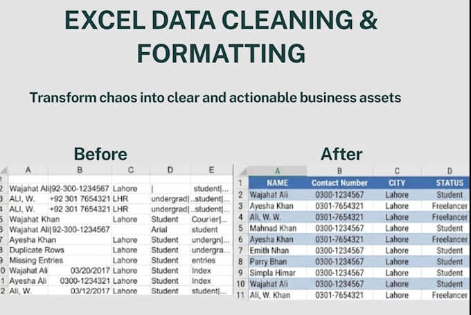 do data cleaning and data formatting in excel and word