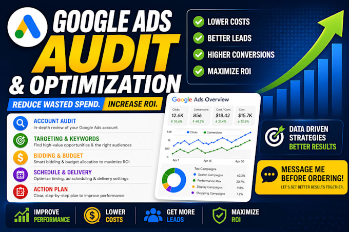 audit and optimize your google ads campaigns