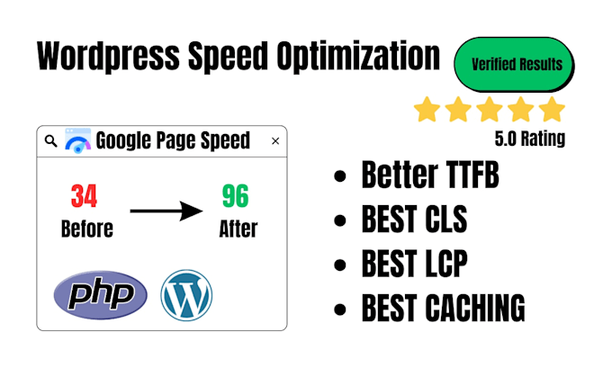 fix wordpress slow loading, optimize PHP and improve speed