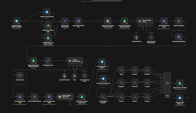 set up your n8n workflow for you using your API keys