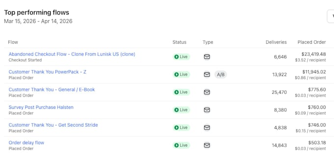 audit your klaviyo account and fix your email flows