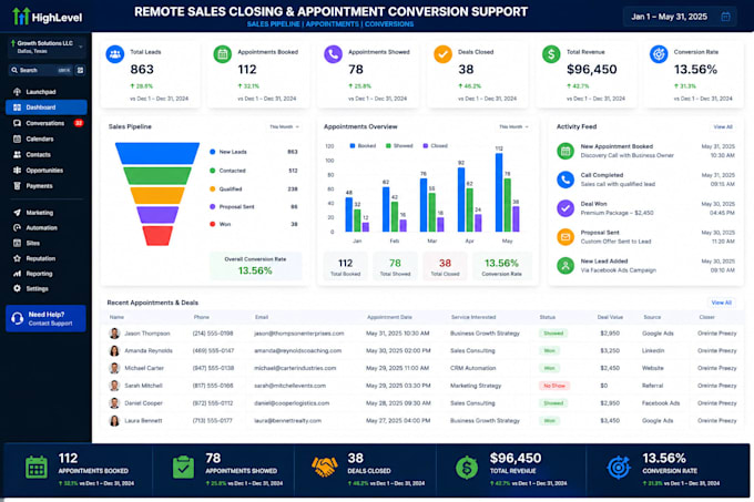 do mca appointment setting cold email outreach surplus funds b2b sales leads