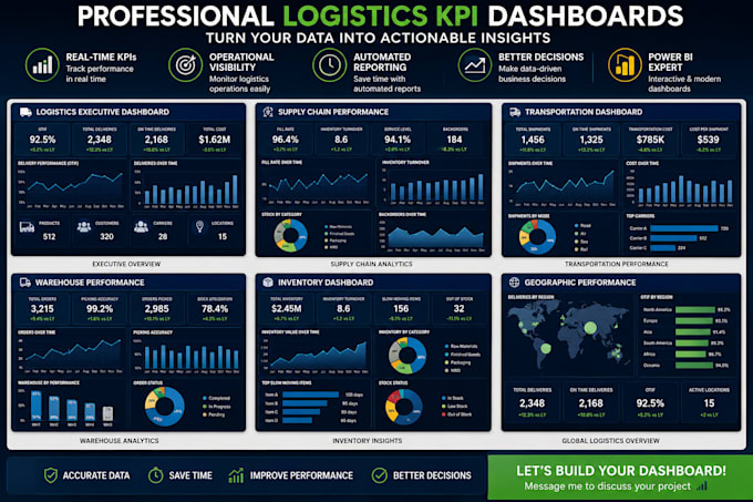 create logistics KPI dashboards and automated supply chain reports