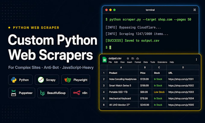 build a custom python web scraper for any complex website