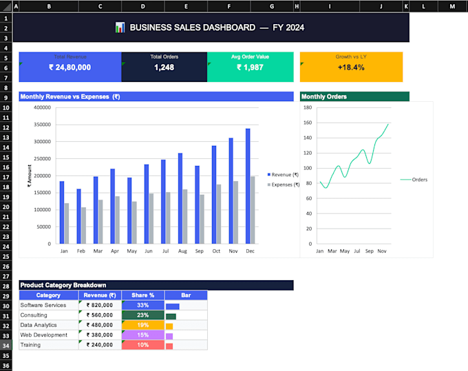 create excel spreadsheets, dashboards, and formulas for your business
