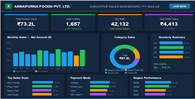 create professional excel dashboard and sales analysis report