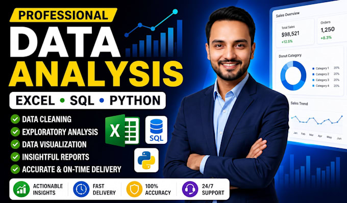 clean analyze and visualize data using  pandas matplotlib