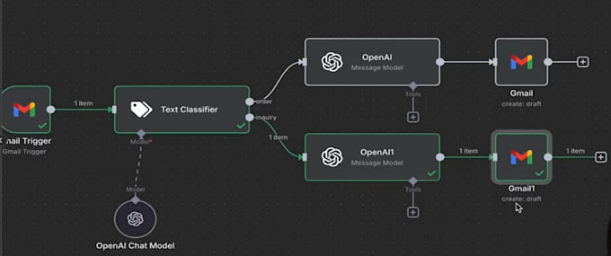 create an email automation workflow for you