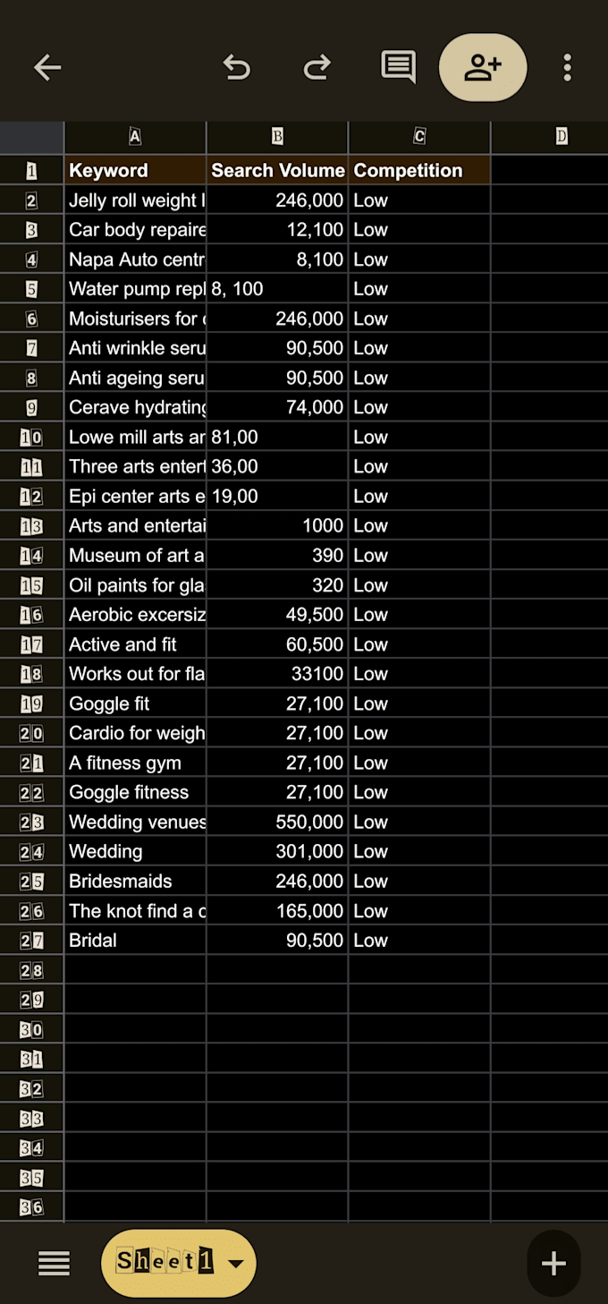 professional seo keyword research and competitor analysis