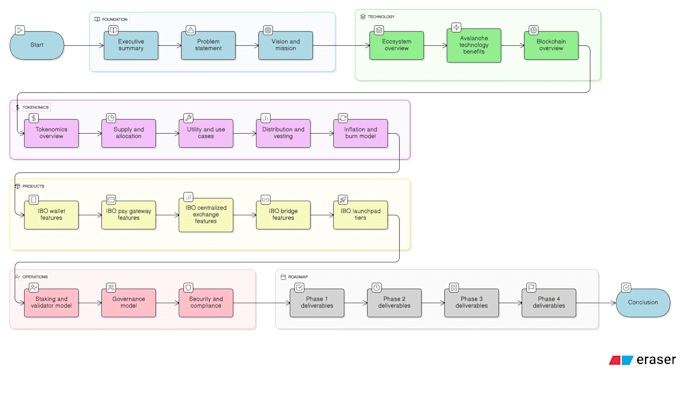 do shipping react native mobile with python backend and postgresql