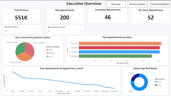 create power bi dashboards