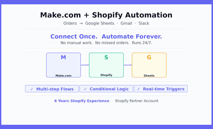 set up make com workflows to automate your shopify store