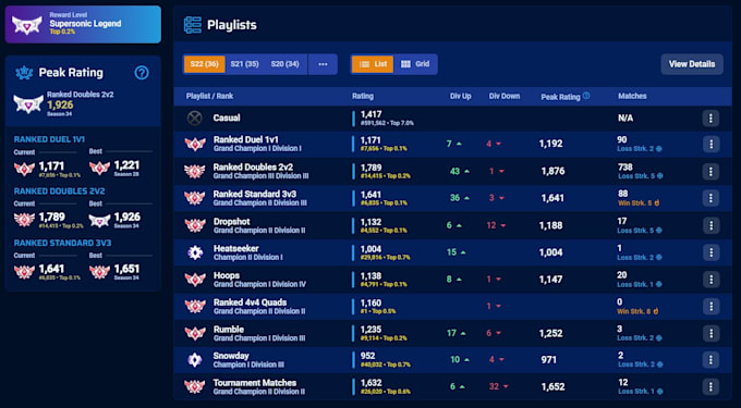 provide you rocket league coaching and game analyizing