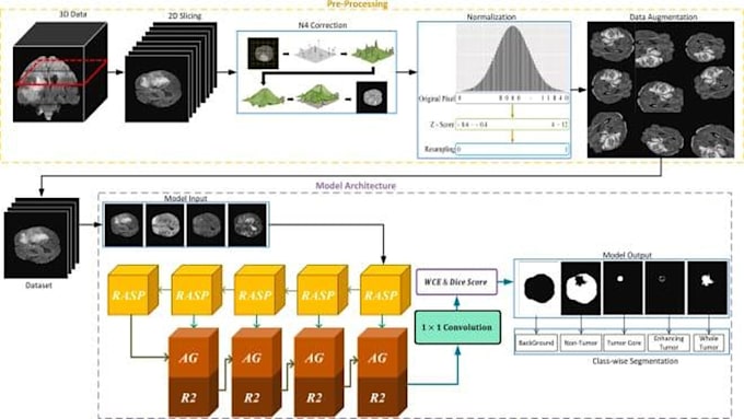 ai computer vision machine learning and deep learning tasks