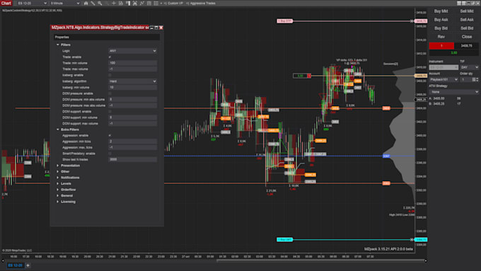 develop automated ninjatrader 8 strategy, indicator, or trading bot