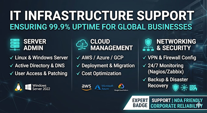 troubleshoot and manage your IT infrastructure and cloud servers