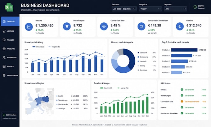 transform your excel data into a visual business dashboard
