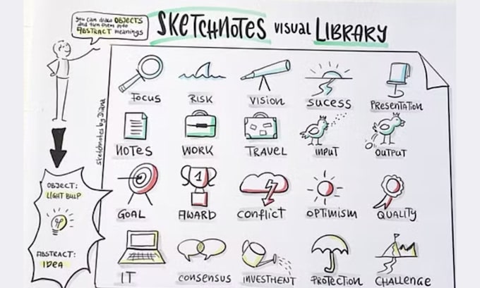 create sketchnote, infographic, visual notes, doodle and pencil sketch