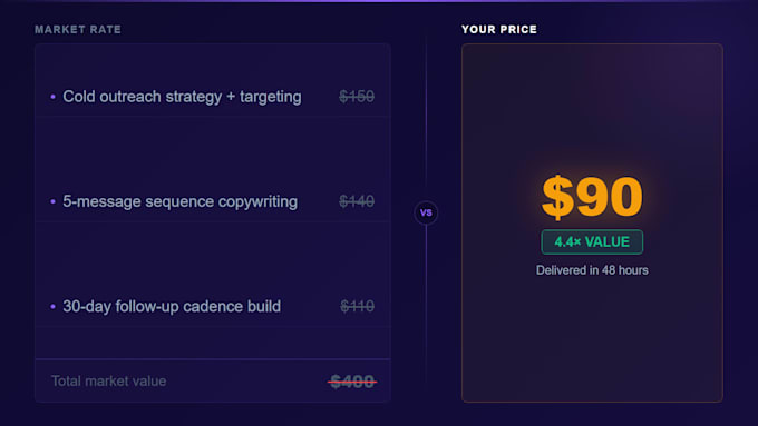 build you a cold outreach system that gets replies