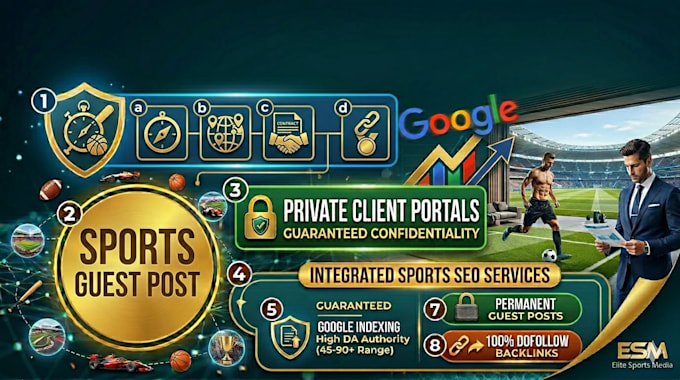 write and publish sports guest post