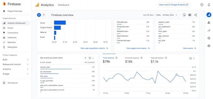 iwill setup firebase analytics and conversion tracking for android apps