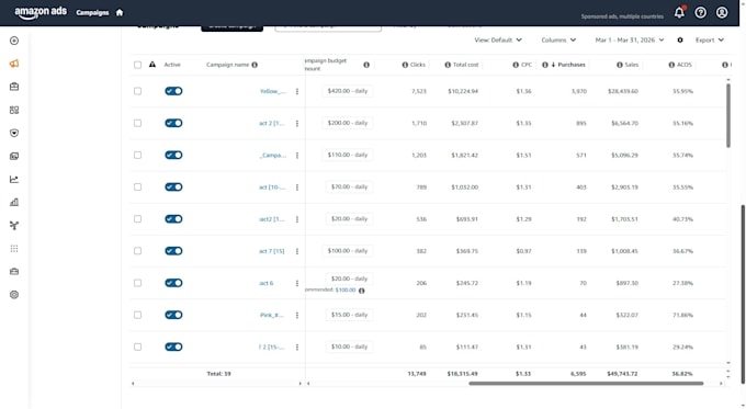 your amazon fba virtual assistant for PPC listing and SEO