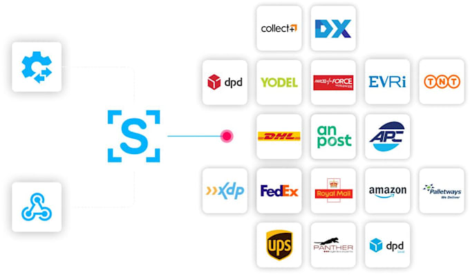 fix dhl fedex ups usps shipping API integration and tracking webhook