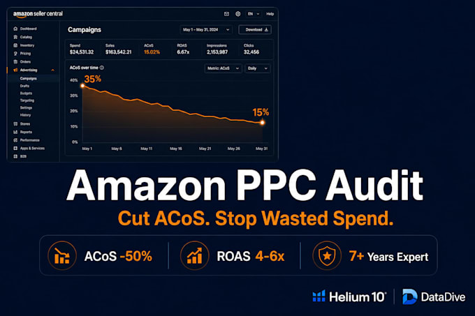 do a full amazon PPC audit and deliver an optimization action plan