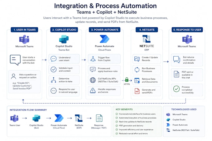 automate your netsuite processes using a teams chatbot