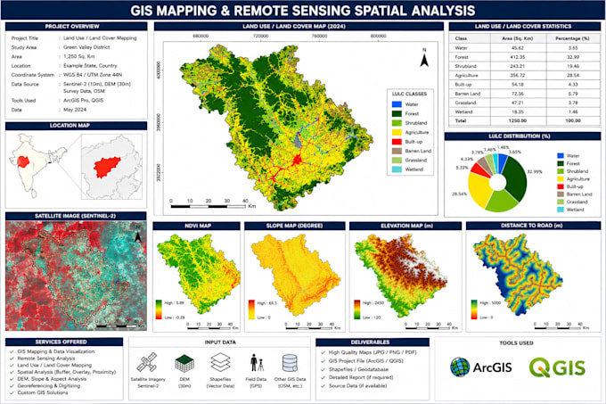 perform gis mapping, remote sensing and spatial analysis
