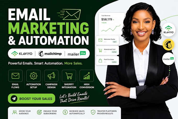 do shopify klaviyo email marketing, automate email flows, shopify markerting