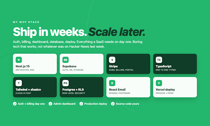 develop your saas mvp with nextjs supabase stripe auth and admin dashboard