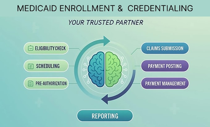 do credentialing recredentialing medicare and medicaid enrollment