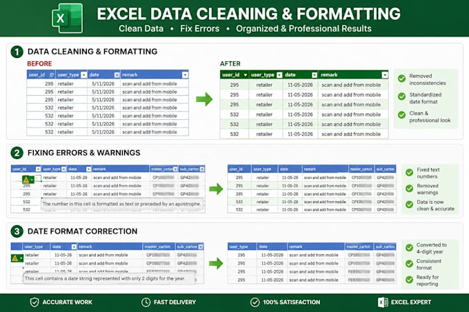 clean, format and organize excel spreadsheets