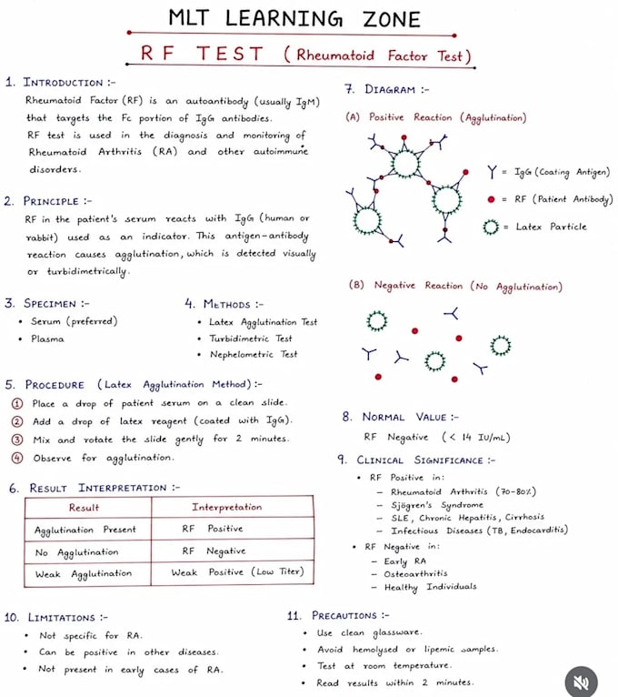 do research on microbiology biochemistry