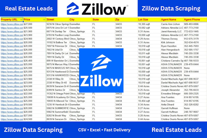 scrape zillow real estate data and property leads