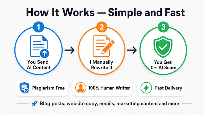 humanize ai content, rewrite chatgpt text, and remove ai detection