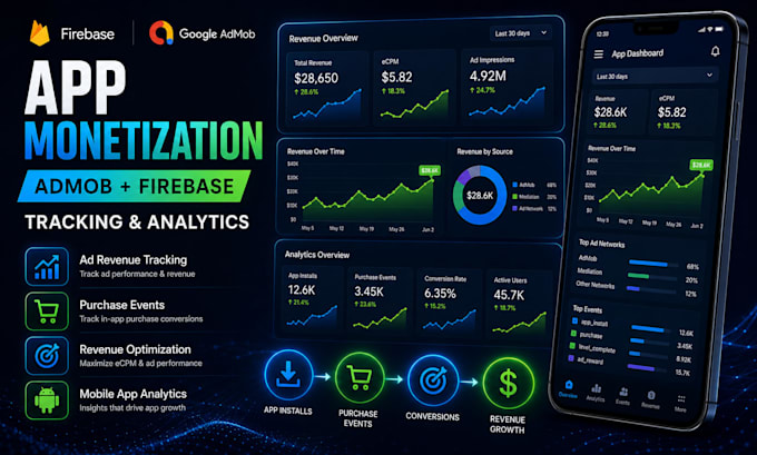 setup admob monetization and optimize app revenue