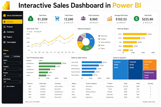 create interactive power bi dashboards