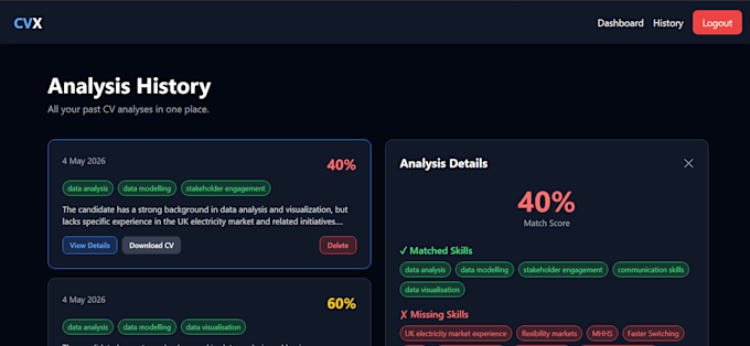 build full stack web apps with django and react