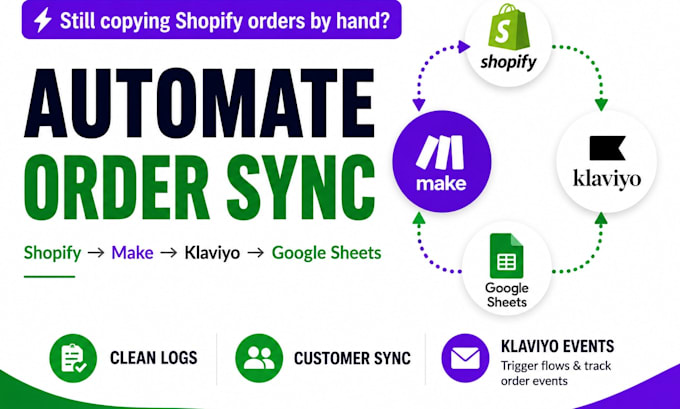 automate shopify orders with make and klaviyo