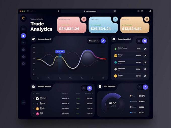 develop advanced crypto trading bot on cryptohopper, coinrule, dex, cex