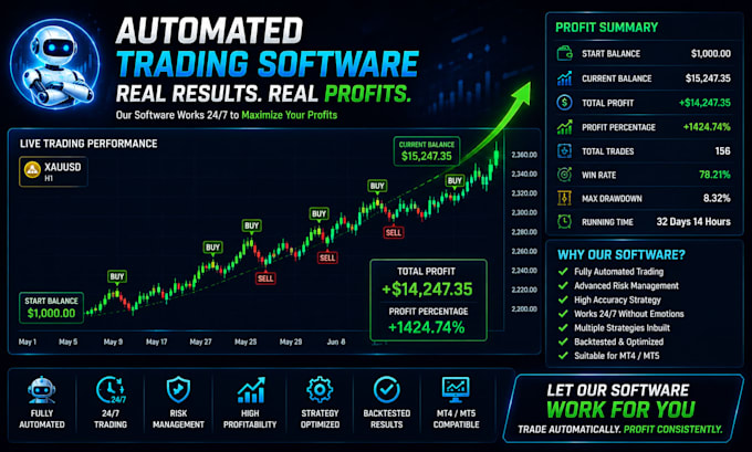 code mt4 mt5 expert advisor and indicator