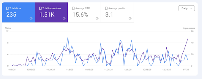 do your on page SEO