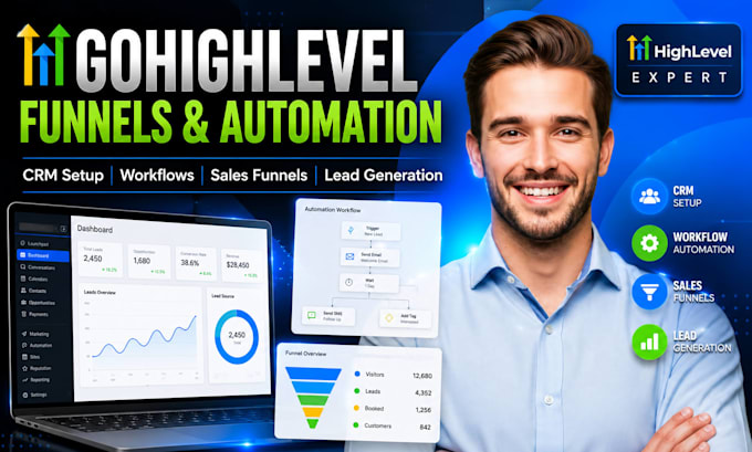 build go high level funnels highlevel CRM  and automation