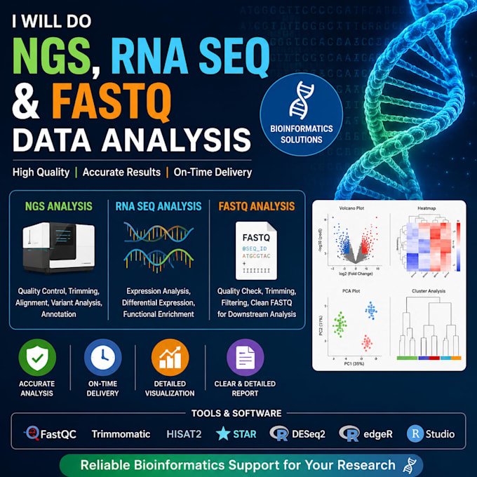 ngs, rna sequence and fastq data analysis