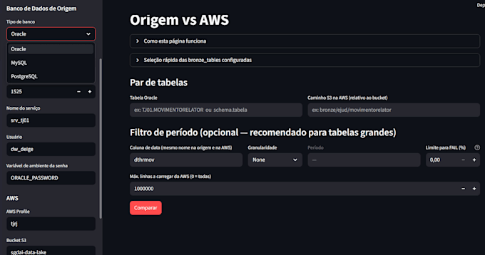 write complex sql queries, optimize databases, and model your data