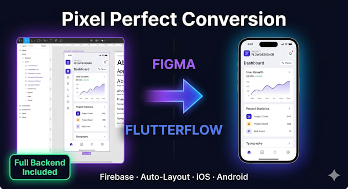 convert figma to flutterflow pixel perfect IOS android app with firebase backend