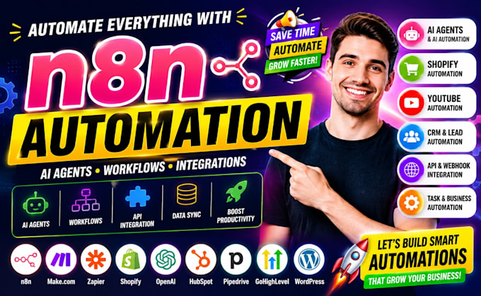n8n shopify automation n8n shopify workflow n8n woocommerce ebay api integration