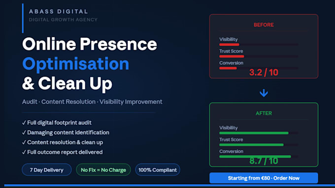 provide website and online presence optimization report